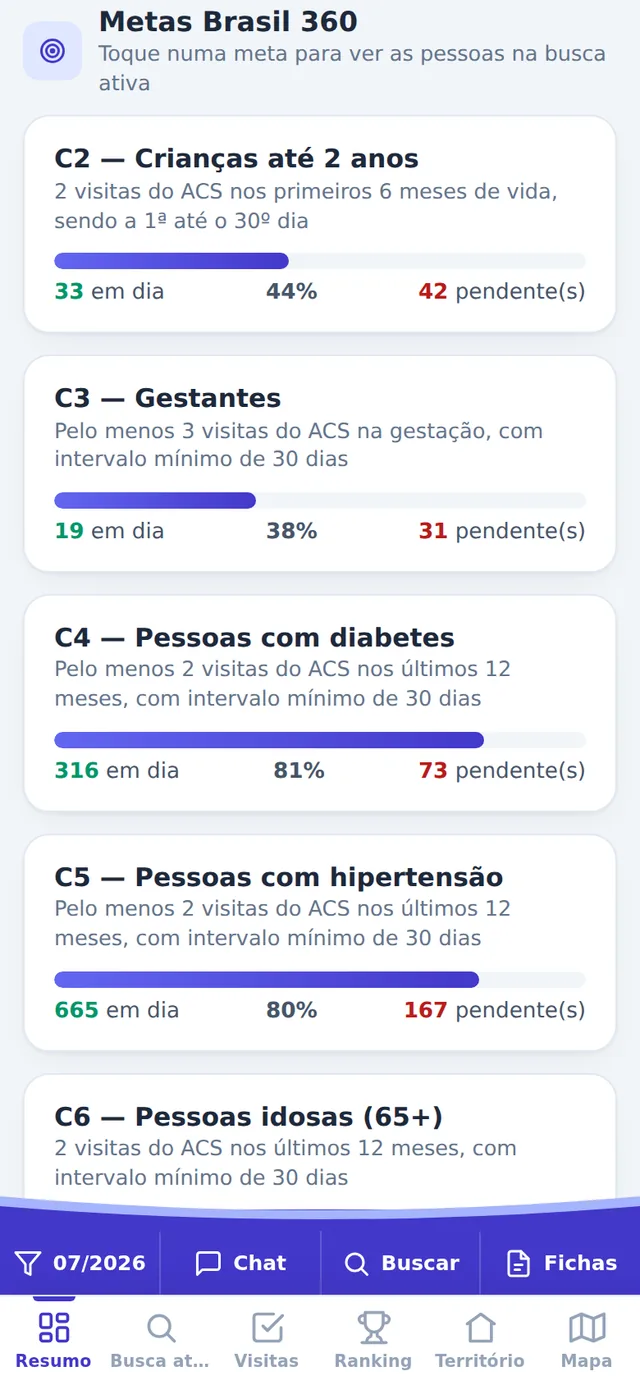 Metas Brasil 360 no painel do ACS
