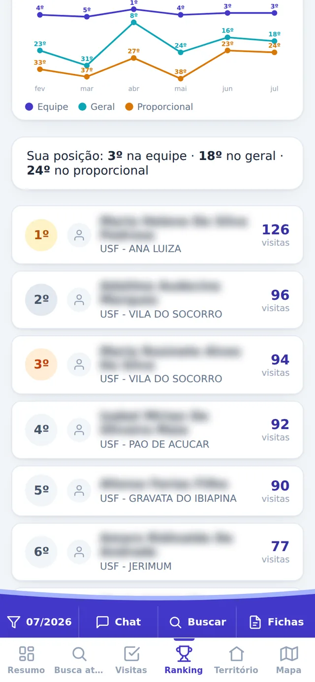 Ranking geral do município