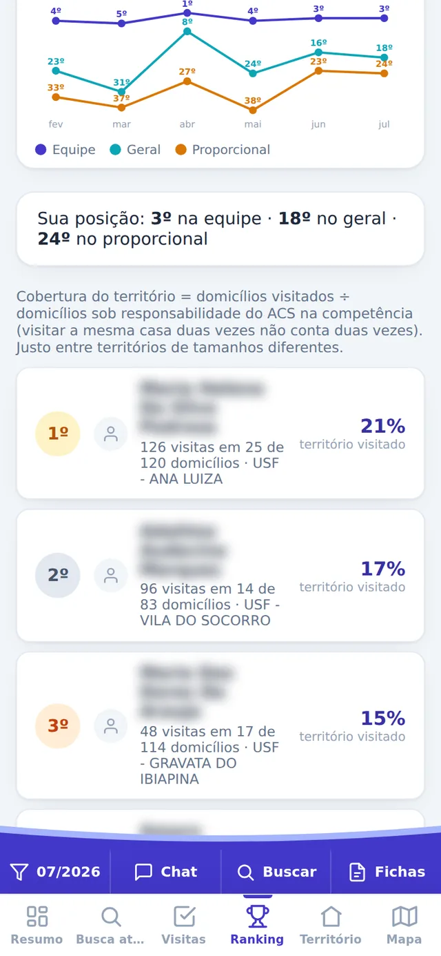 Ranking proporcional por cobertura do território
