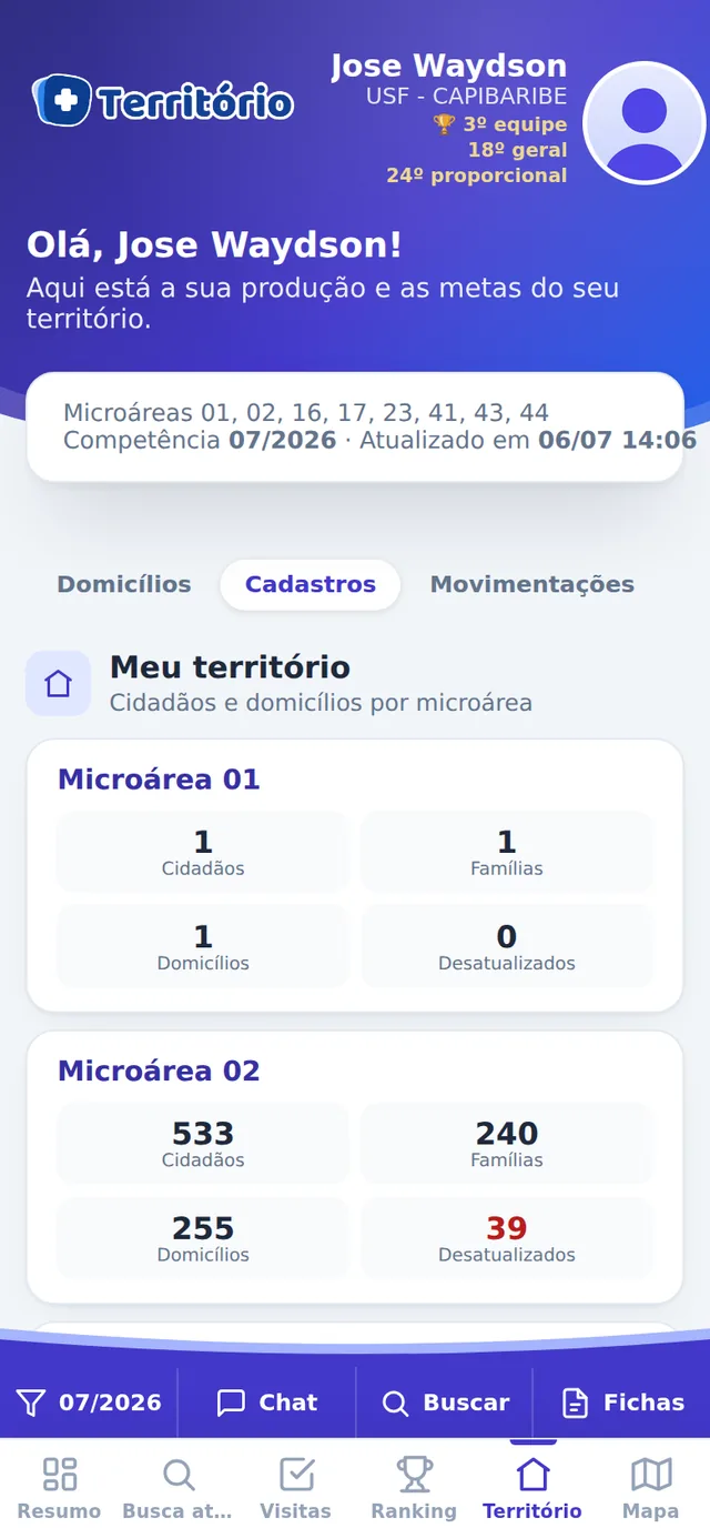 Cadastros por microárea com desatualizados