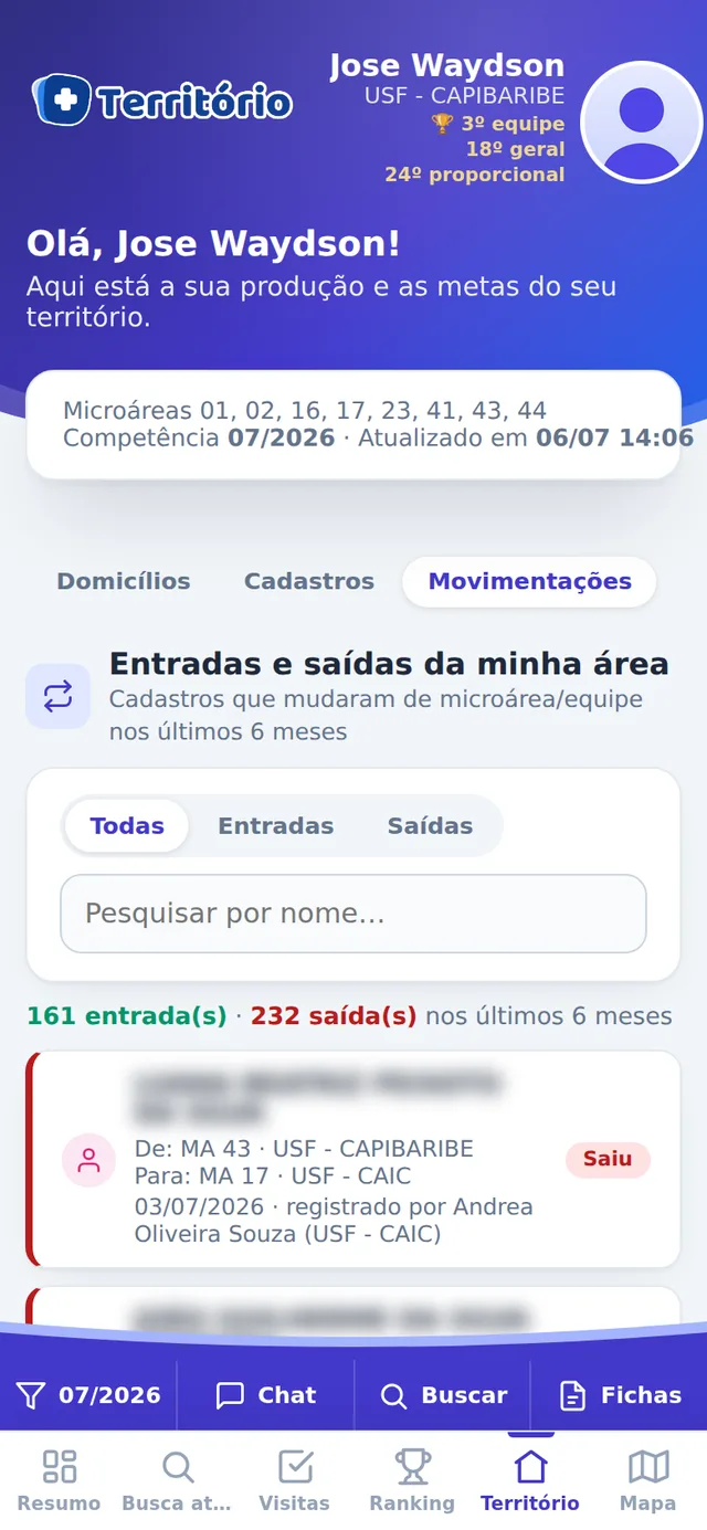 Histórico de entradas e saídas do território